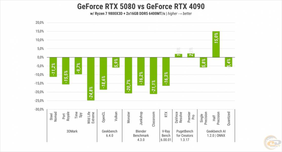 Res-Graph-273