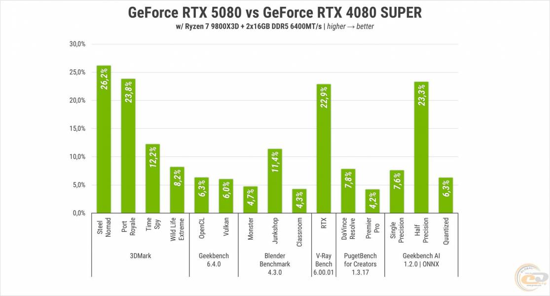 Res-Graph-273