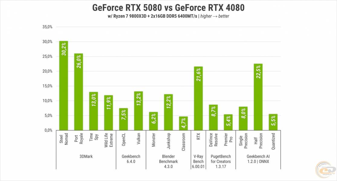 Res-Graph-273