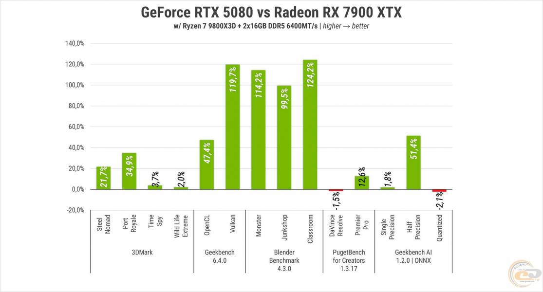 Res-Graph-273