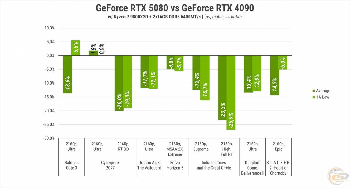 Res-Graph-273