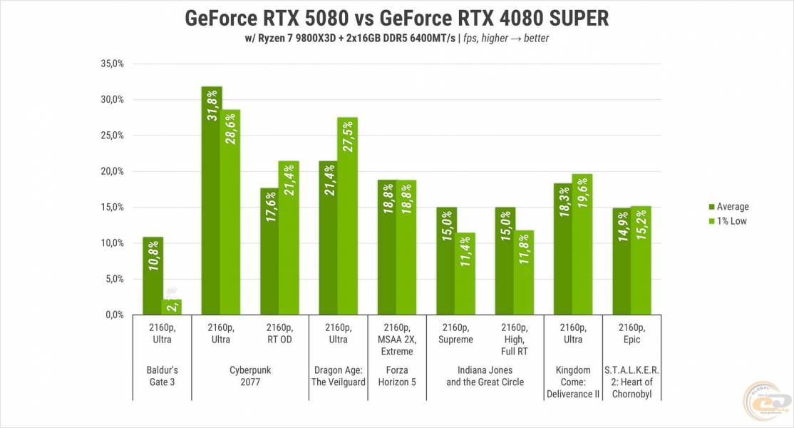 Res-Graph-273
