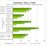 RTX 408011