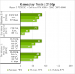 RTX 408011