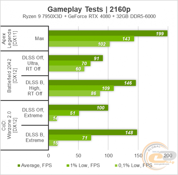 RTX 408011