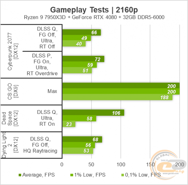 RTX 408011