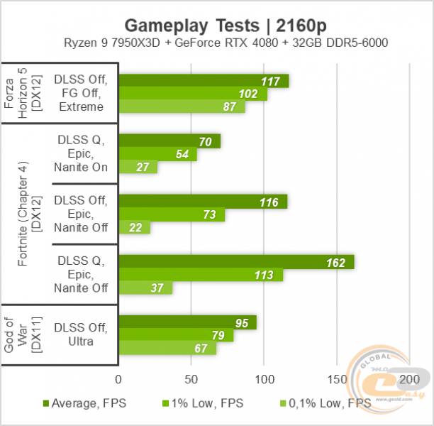 RTX 408011