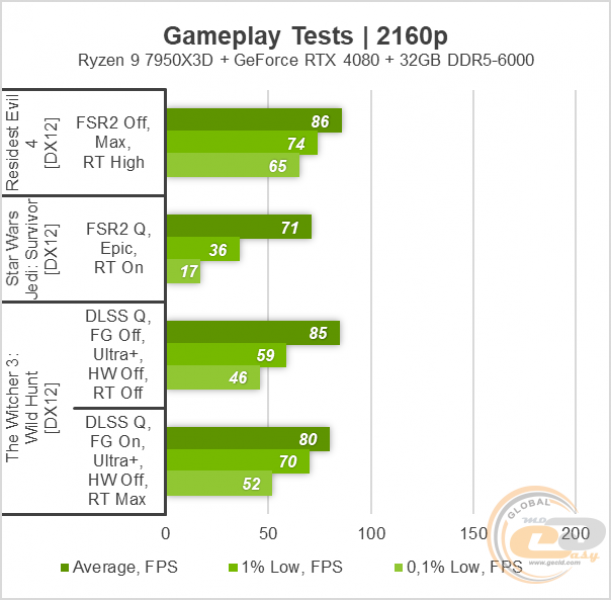 RTX 408011