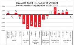 RX 9070 XT-101
