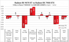 RX 9070 XT-101