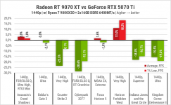 RX 9070 XT-101