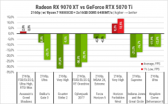 RX 9070 XT-101