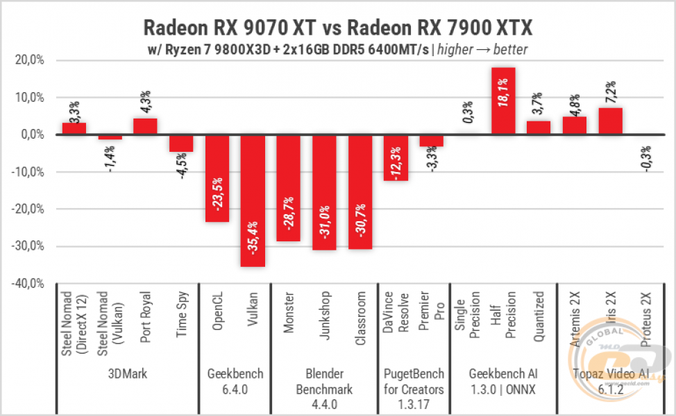 RX 9070 XT-101