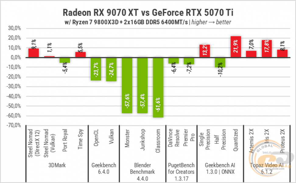 RX 9070 XT-101