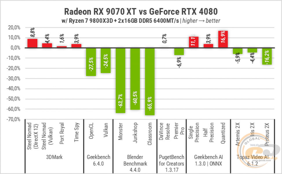 RX 9070 XT-101