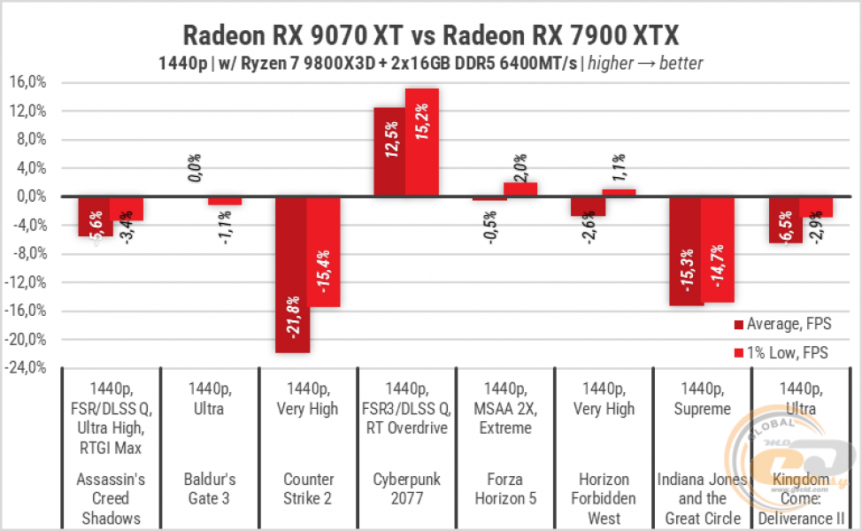 RX 9070 XT-101