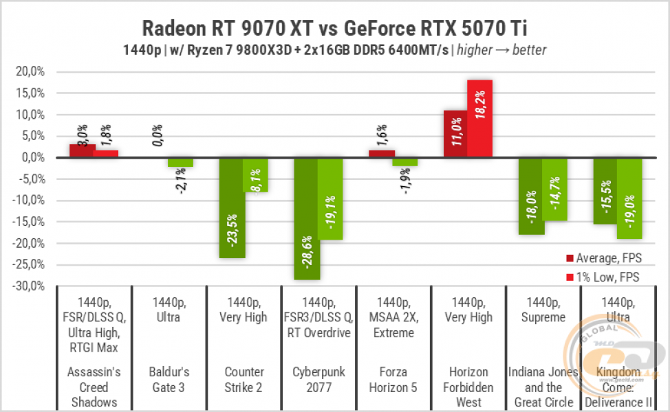 RX 9070 XT-101
