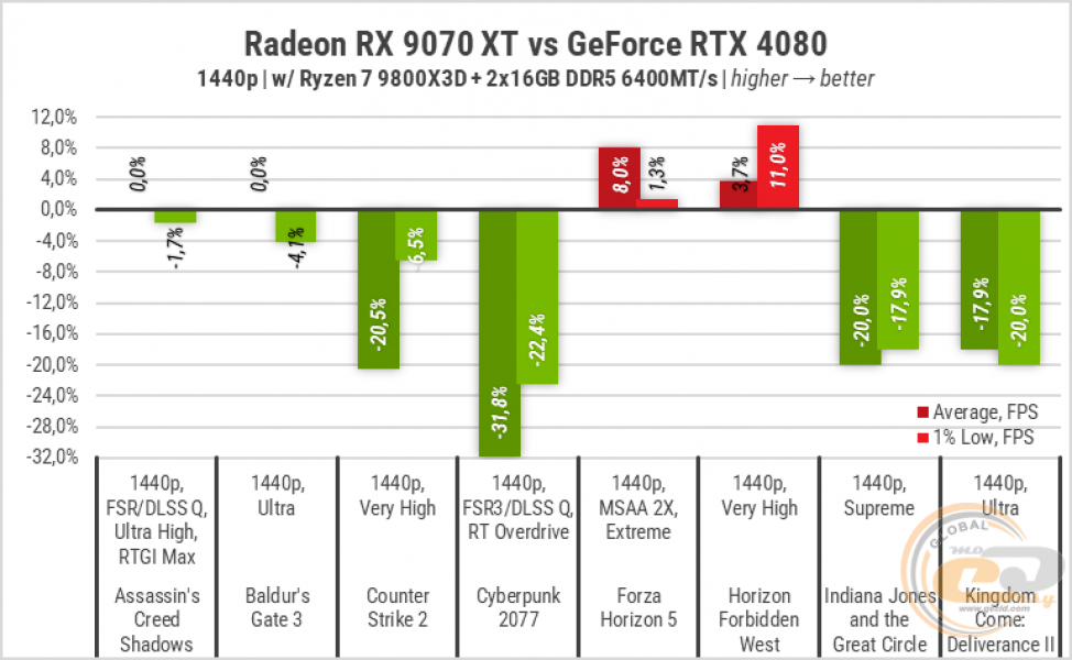 RX 9070 XT-101