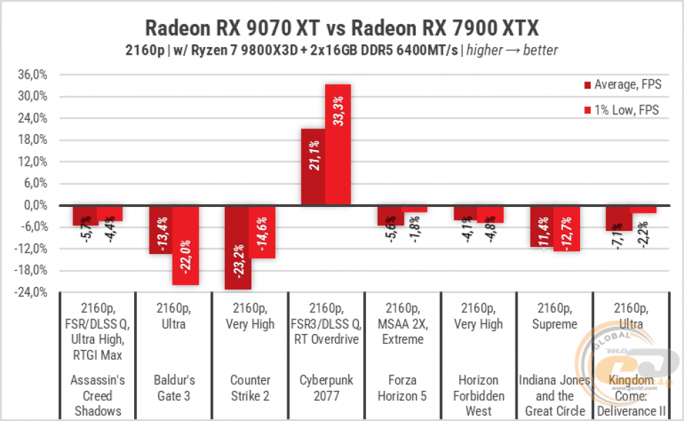 RX 9070 XT-101