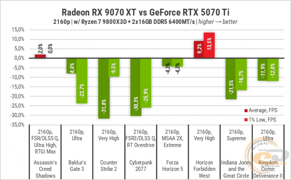 RX 9070 XT-101