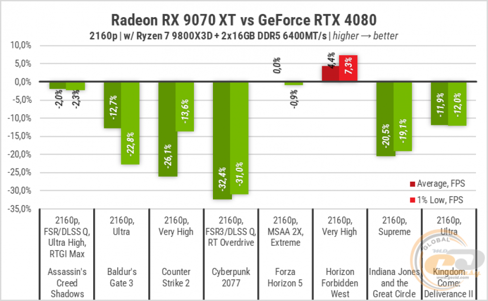 RX 9070 XT-101