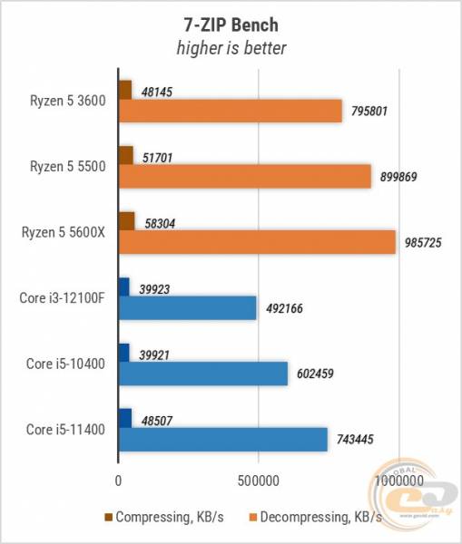 Ryzen55500_2