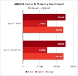 Ryzen 3 3100-23
