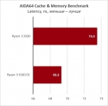 Ryzen 3 3100-23