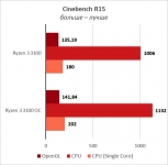 Ryzen 3 3100-23