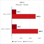 Ryzen 3 3100-23