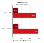 Ryzen 3 3100-23