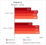 Ryzen 3 3100-23