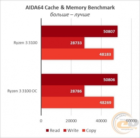 Ryzen 3 3100-23
