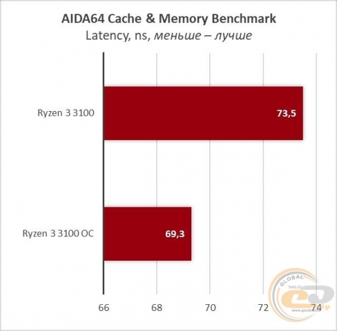 Ryzen 3 3100-23