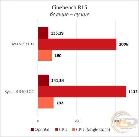 Ryzen 3 3100-23