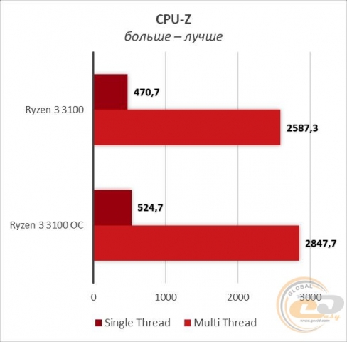 Ryzen 3 3100-23