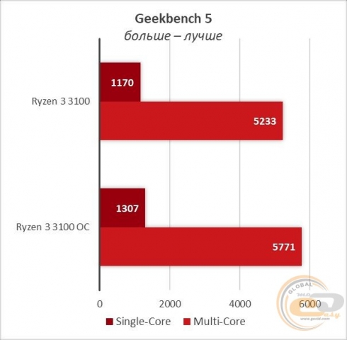 Ryzen 3 3100-23