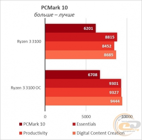 Ryzen 3 3100-23