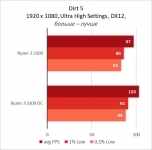Ryzen 3 3100-24