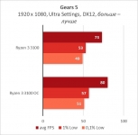 Ryzen 3 3100-24