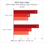 Ryzen 3 3100-24