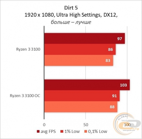 Ryzen 3 3100-24