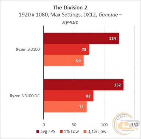 Ryzen 3 3100-24