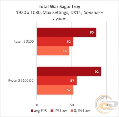Ryzen 3 3100-24