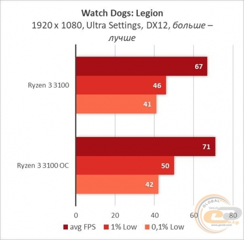 Ryzen 3 3100-24