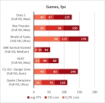 Ryzen 3 3200G