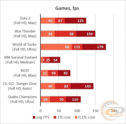 Ryzen 3 3200G