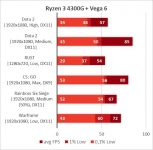 Ryzen 3 4300G