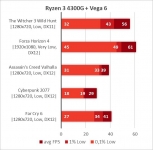 Ryzen 3 4300G