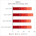 Ryzen 3 PRO 4350G-1